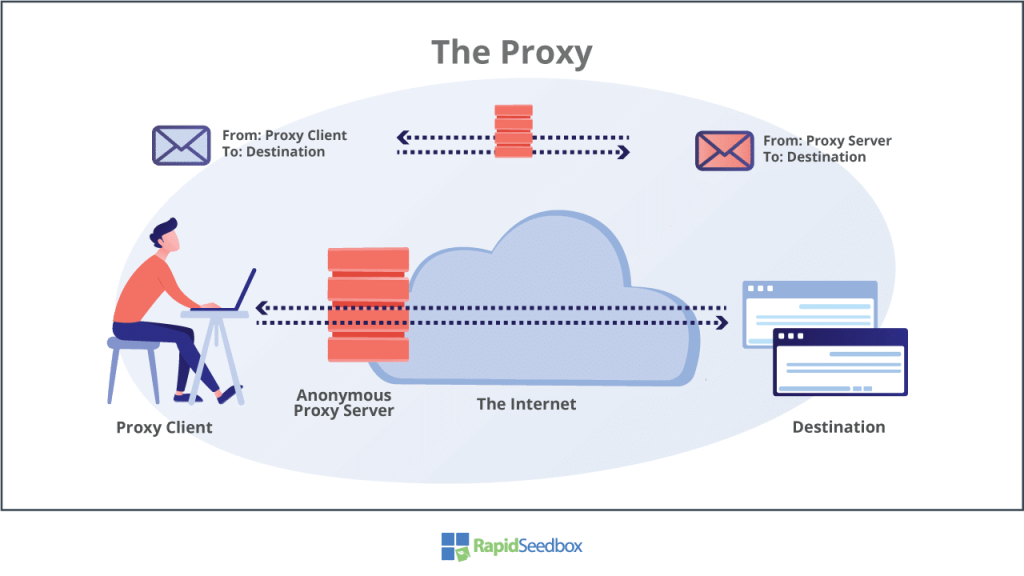 fake IP with proxy