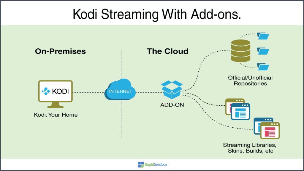 Guide to Kodi 