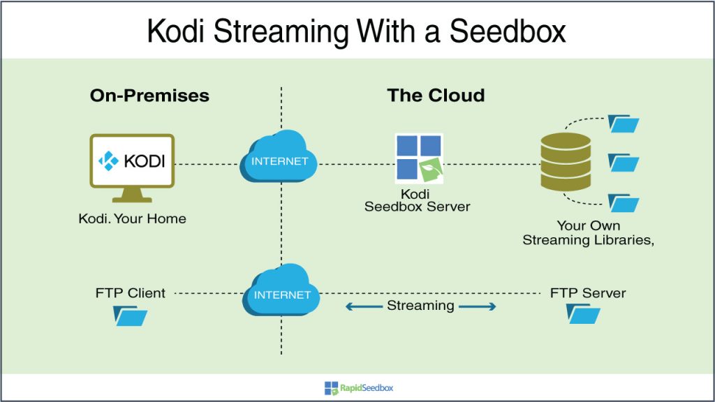 Guide to Kodi 