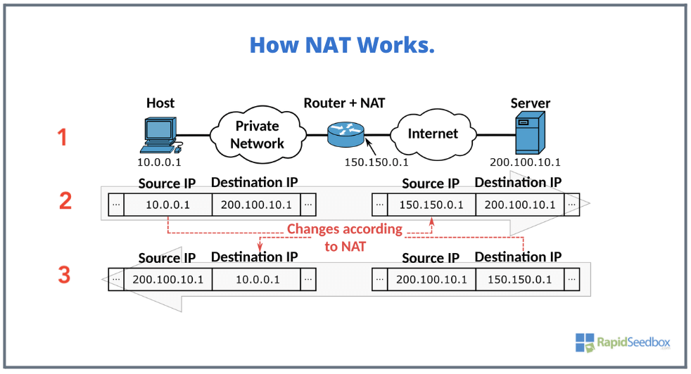 Tại sao NAT không cần thiết trong IPv6?