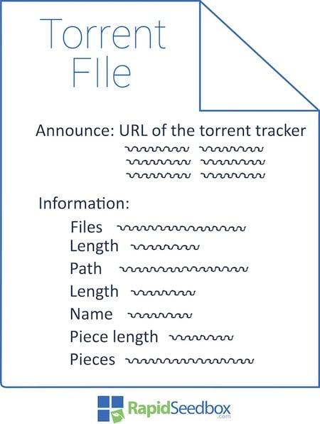 Torrent metadata