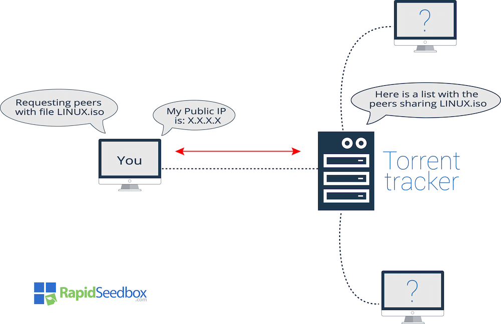 Torrent Trackers