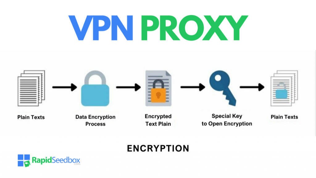 Enkripsi proxy vpn