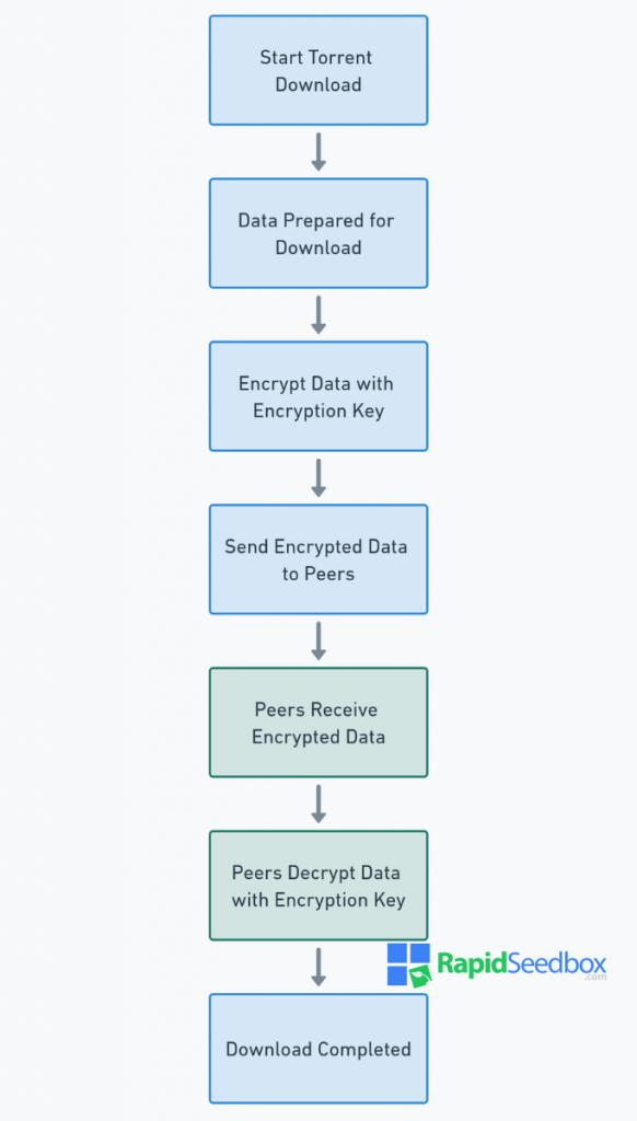 encryption