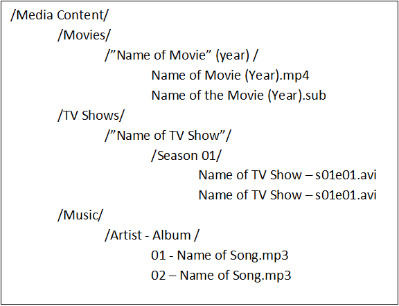 Guide to Kodi 