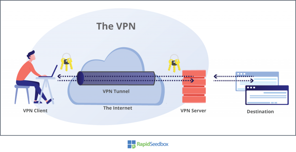 Архітектура мережі VPN.