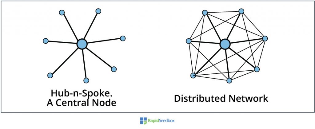 types of proxy based on location