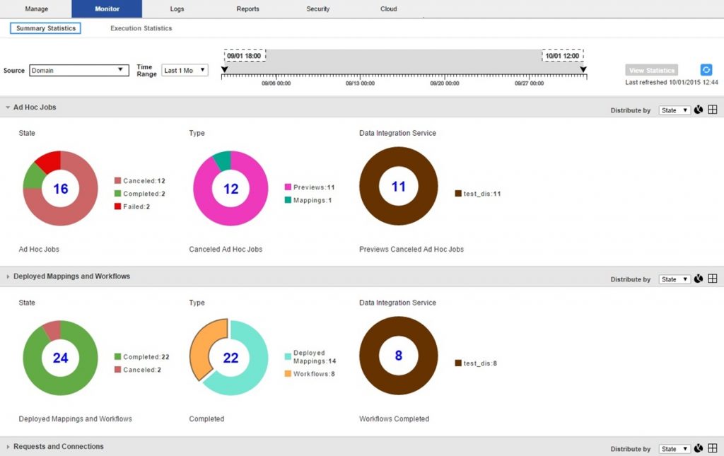 Informatica PowerCenter is an enterprise data integration platform renowned for its robust and scalable capabilities.