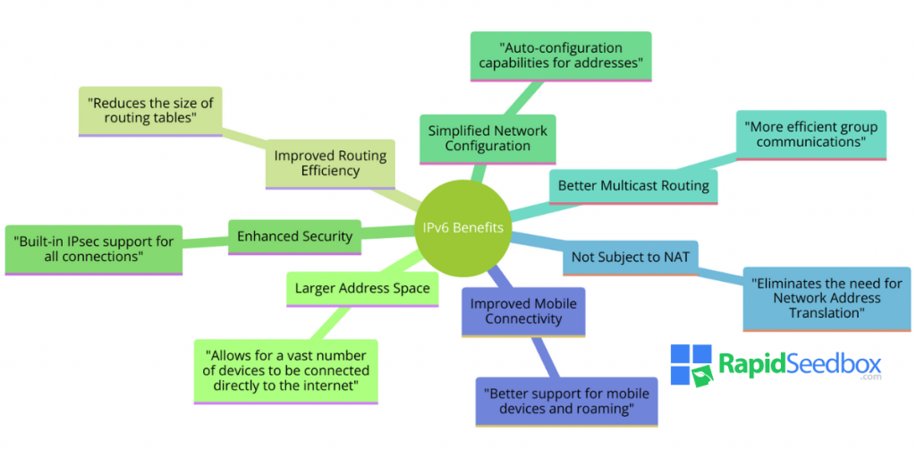 ipv6 benefits