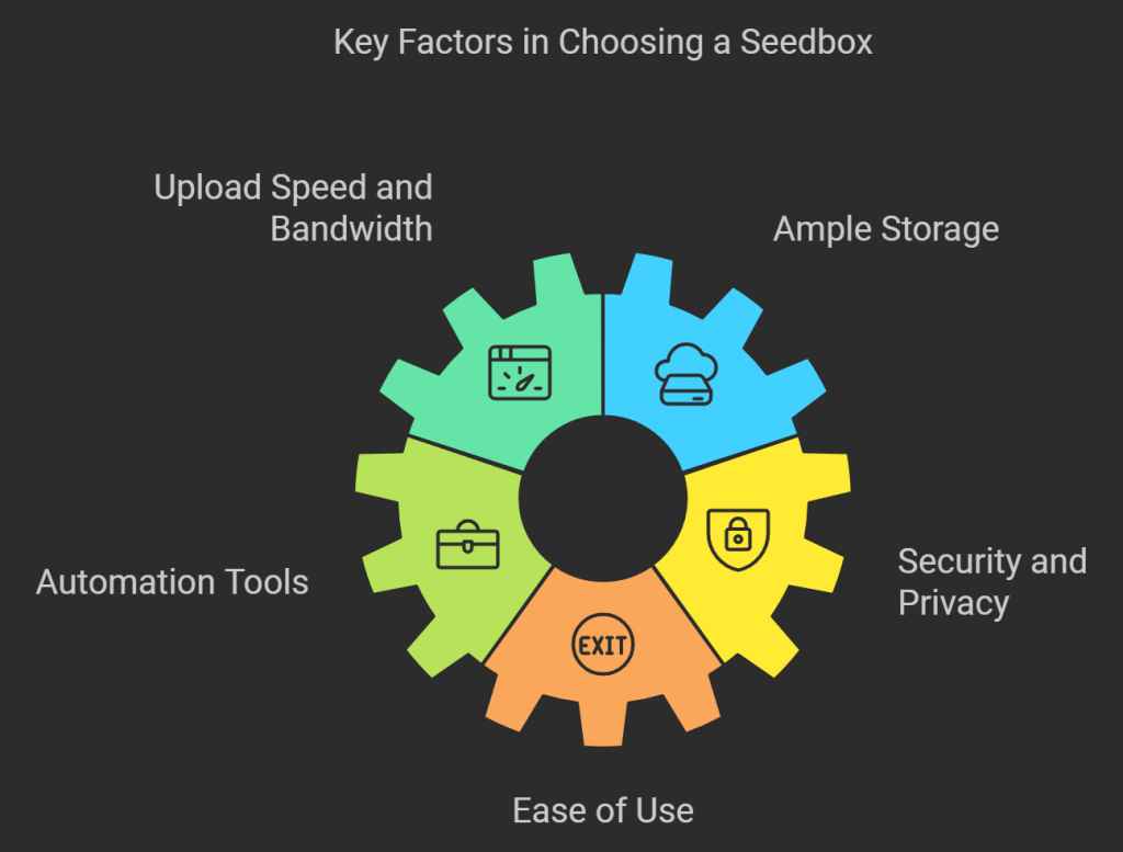 key factors in choosing a seedbox