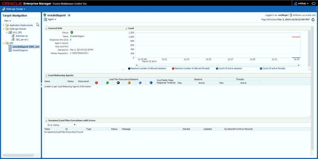 Oracle Data Integrator is a robust data integration software that prioritizes performance and leverages an ELT approach