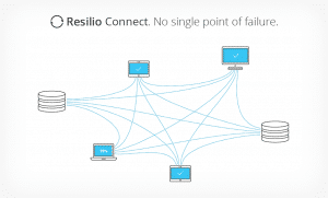 resilio-940x567