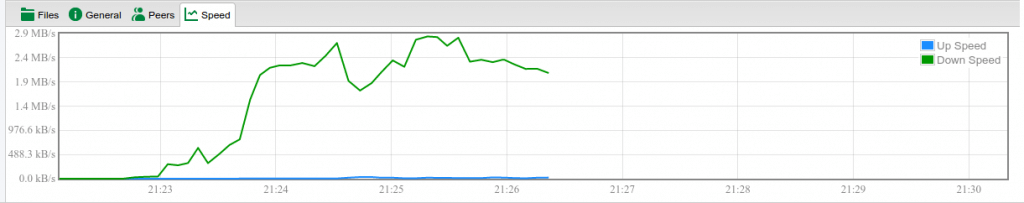 utorrent-speed