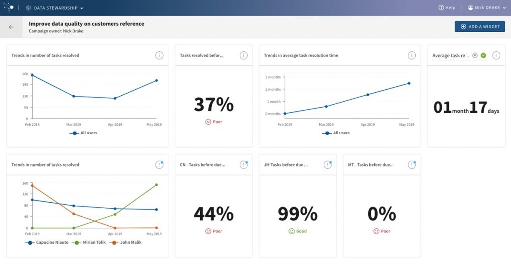 Talend Data Integration