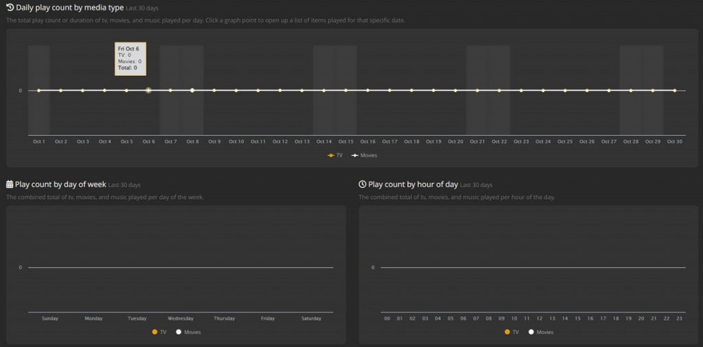 Tautulli usage