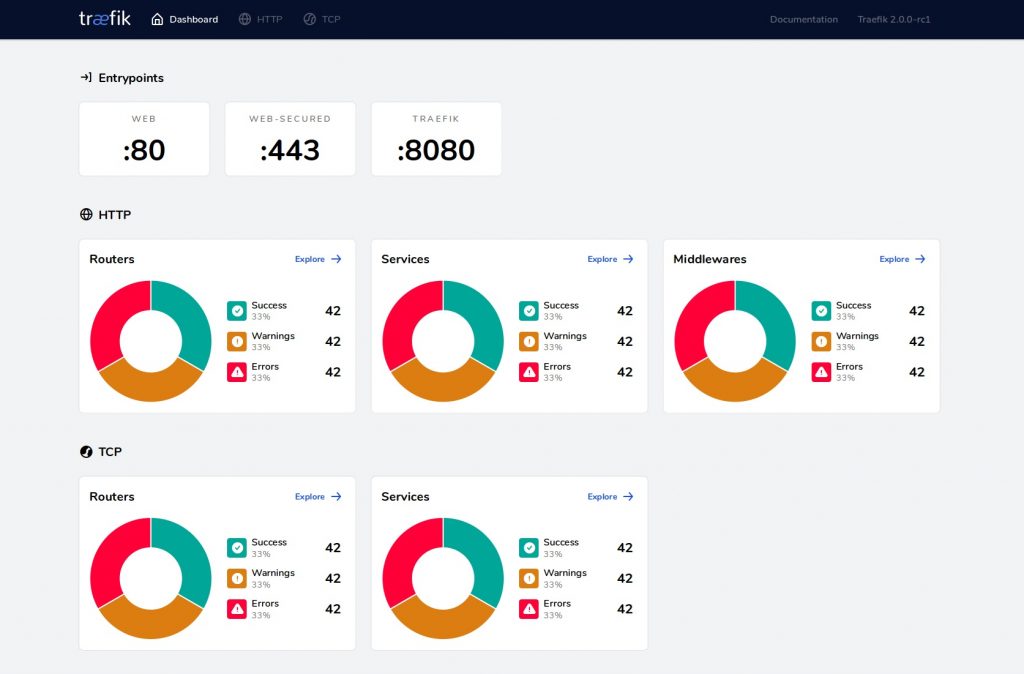 Traefik enhances usability with a GUI dashboard. 