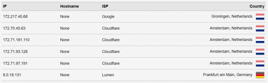 Una prueba de fuga de DNS rastreó sus orígenes hasta un (presunto) servidor proxy Whoer.